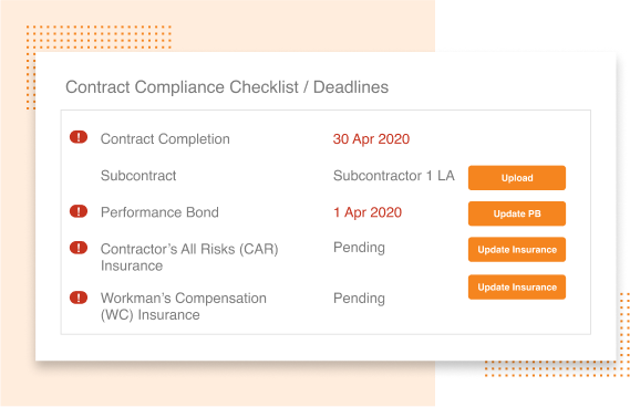 Contract compliance checklist and deadlines with options to upload and update