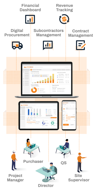 Speedbrick provides construction business departments with digital financial dashboard, revenue tracking, digital procurement, and management features