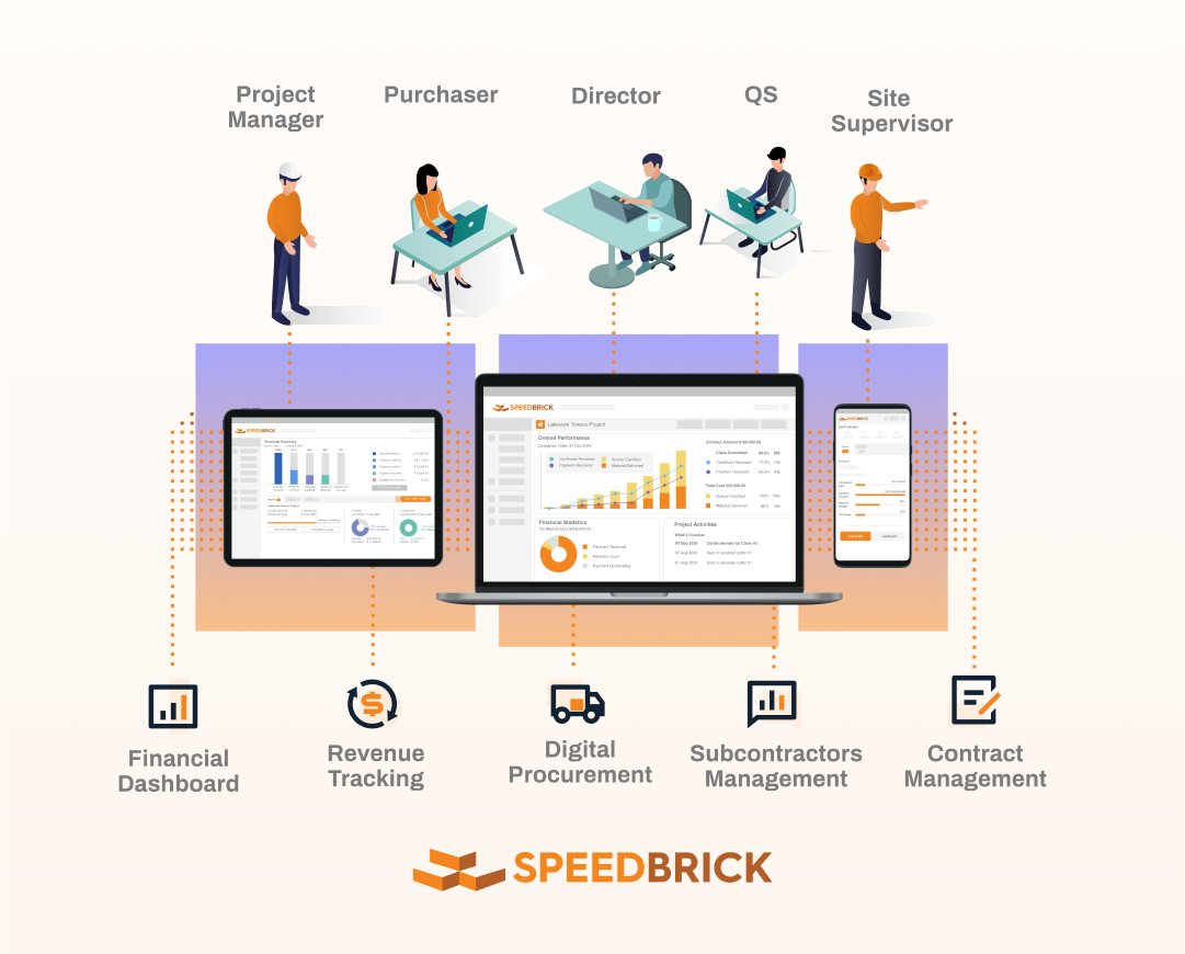 construction company personnel using speedbrick on various mobile devices