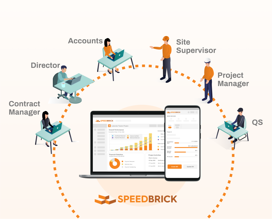 all stakeholders on one digital procurement platform