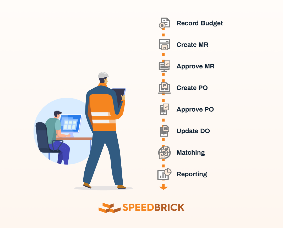 construction personnel using devices to access digital procurement workflow